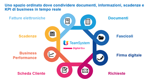 DIGITAL BOX6.png